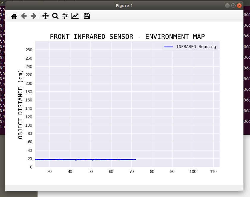 FrontIRPlotter