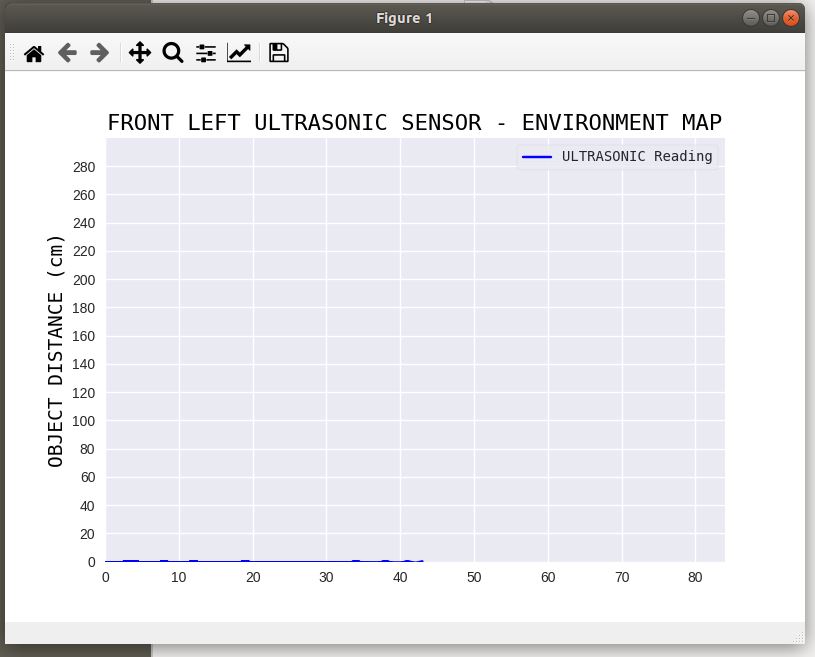 FrontLeftUltrasonicPlotter