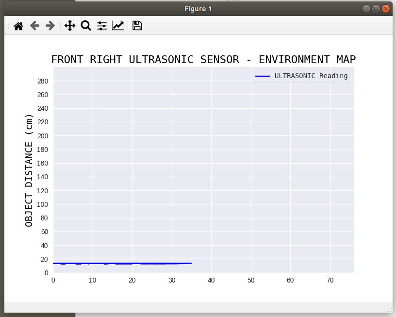 FrontRightUltrasonicPlotter