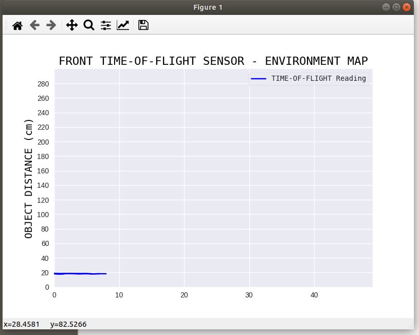 FrontTofPlotter