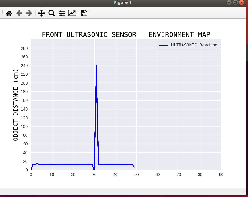 FrontUltrasonicPlotter