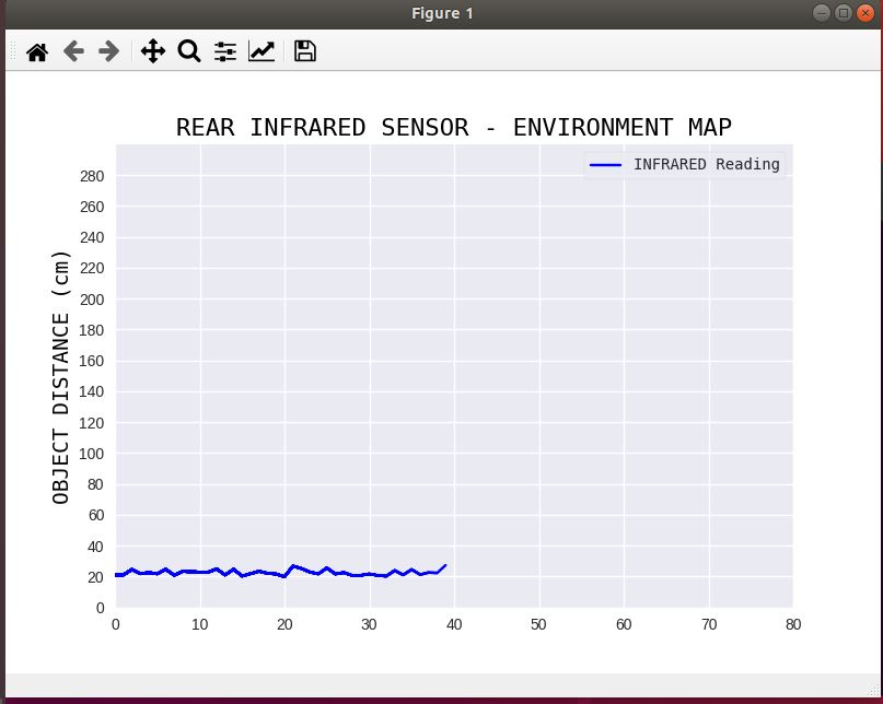 RearIRPlotter