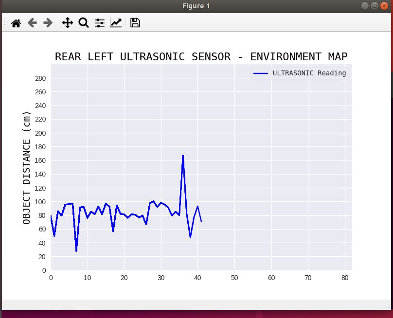 RearLeftUltrasonicPlotter
