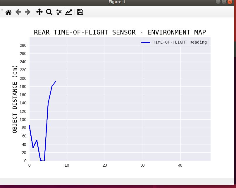 RearToFPlotter