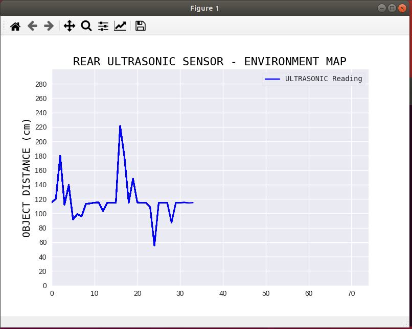 RearUltrasonicPlotter