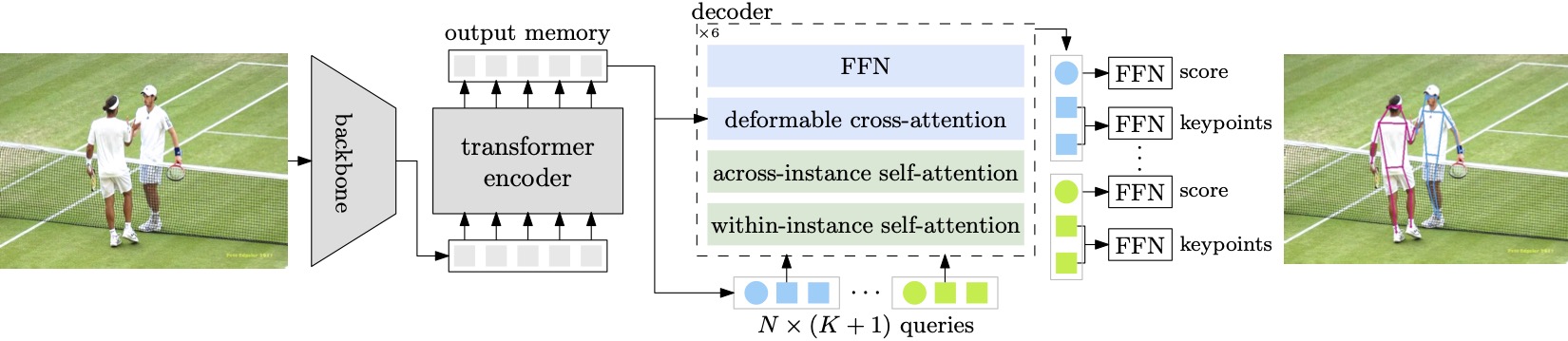 GroupPose Structure