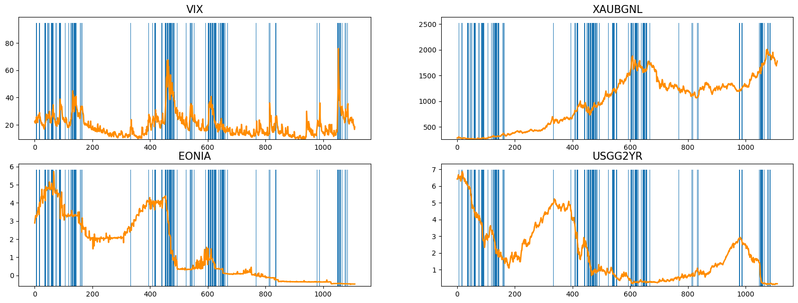 VIX_XAUBGNL_EONIA_USGG2YR