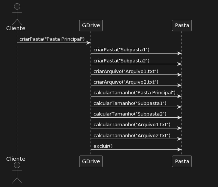 Diagrama