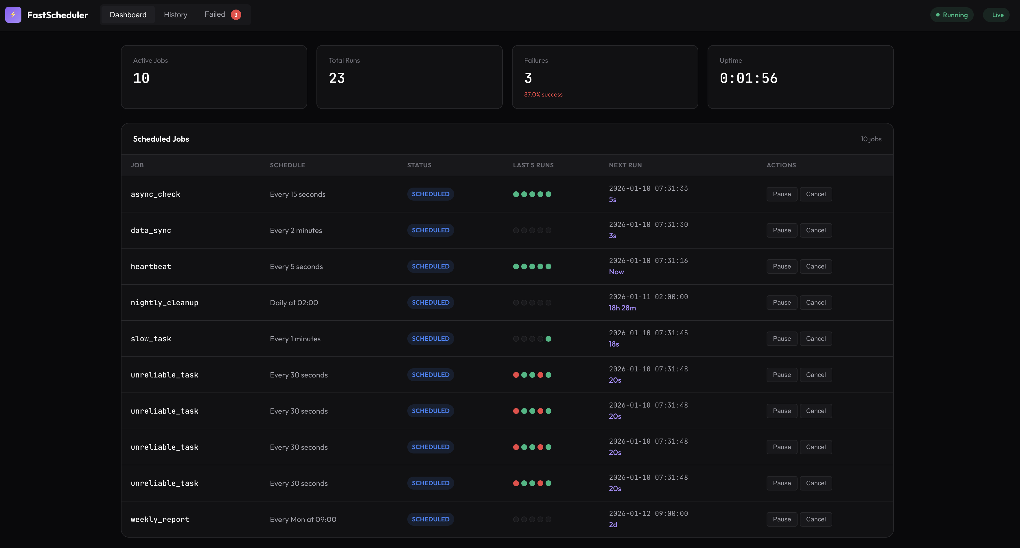 FastScheduler Dashboard