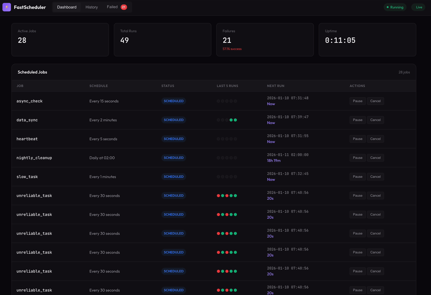 FastScheduler Demo