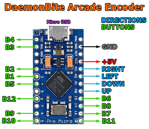 Daemonbite Arcade Encoder