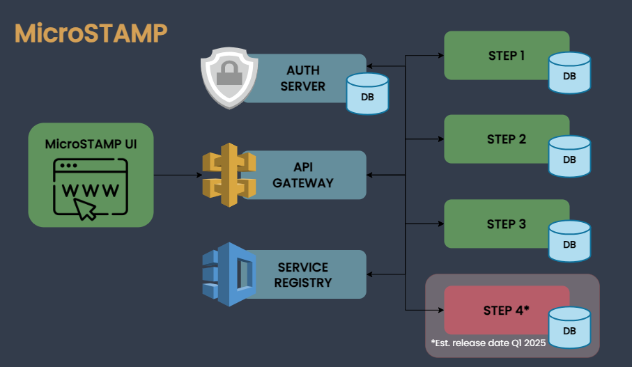 MicroSTAMP Architecture