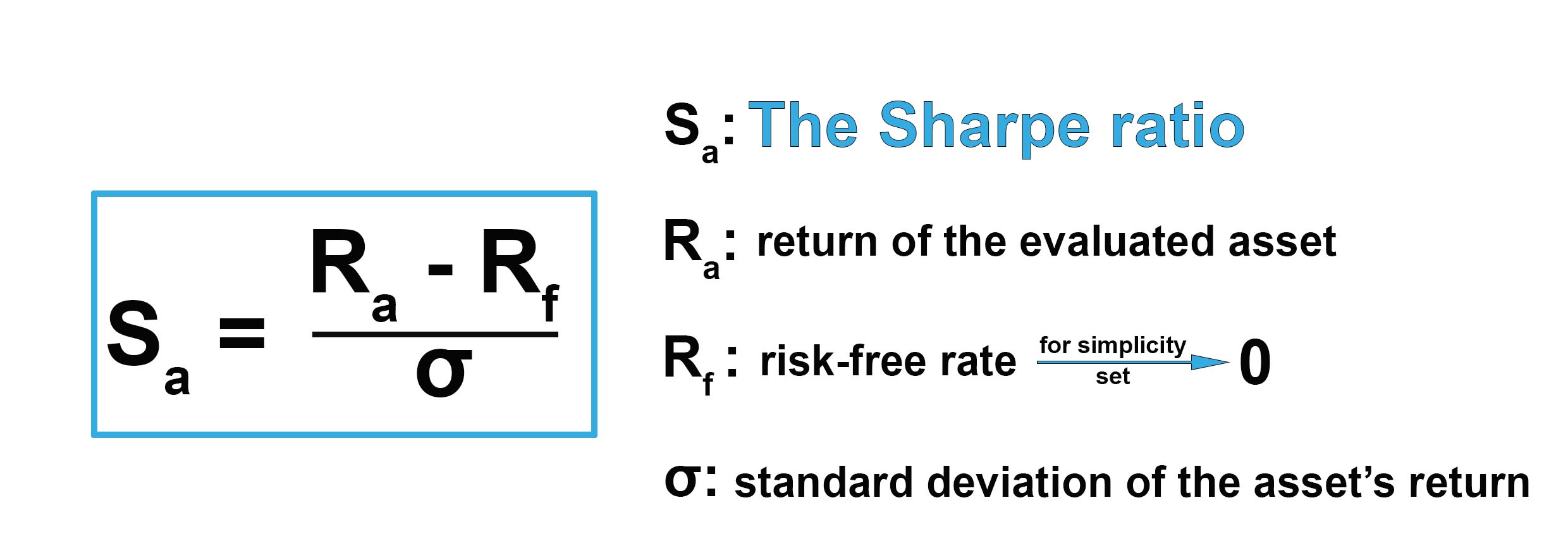 Cryptos_Analysis/Cryptocurrency Analysis with Python- Exploring Sharpe and  Sortino Ratios.ipynb at main · MicroBioScopicData/Cryptos_Analysis · GitHub