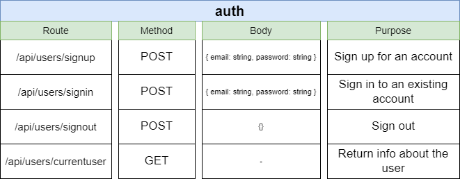 Auth-API