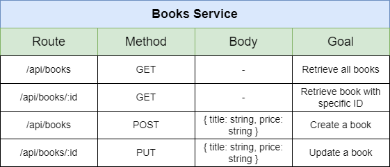Books-API