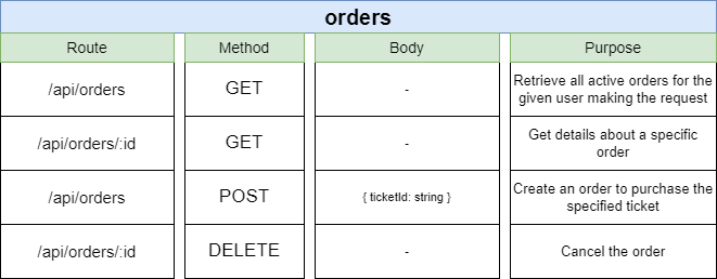 Orders-API