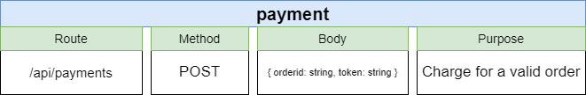 Payments-API