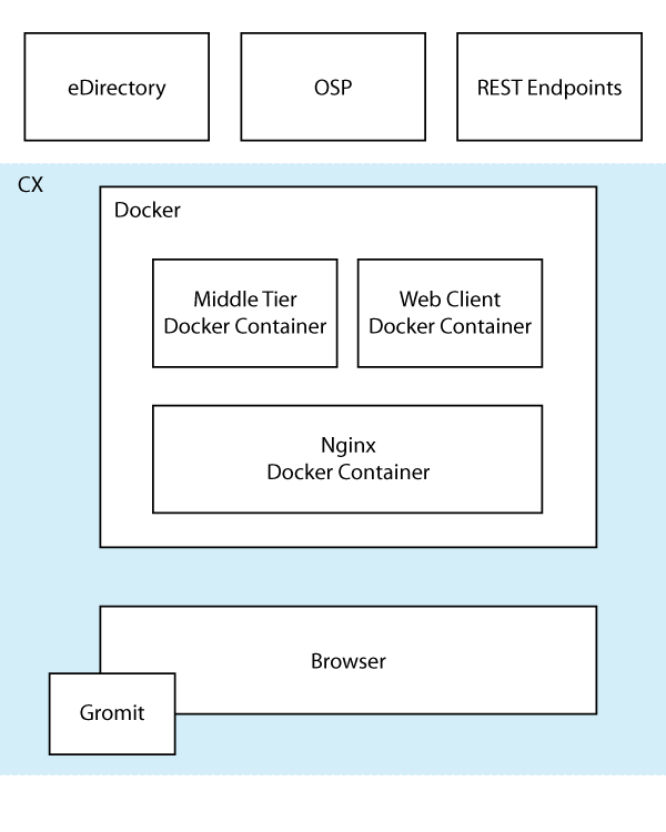 CX OSP Integration Diagram