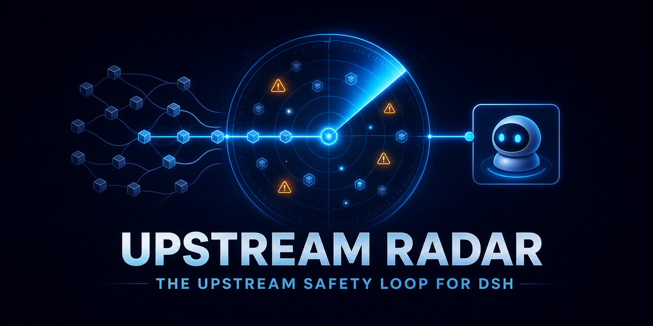 Upstream Radar watches a dependency graph, highlights one affected path, and routes one signal to a DSH Agent.