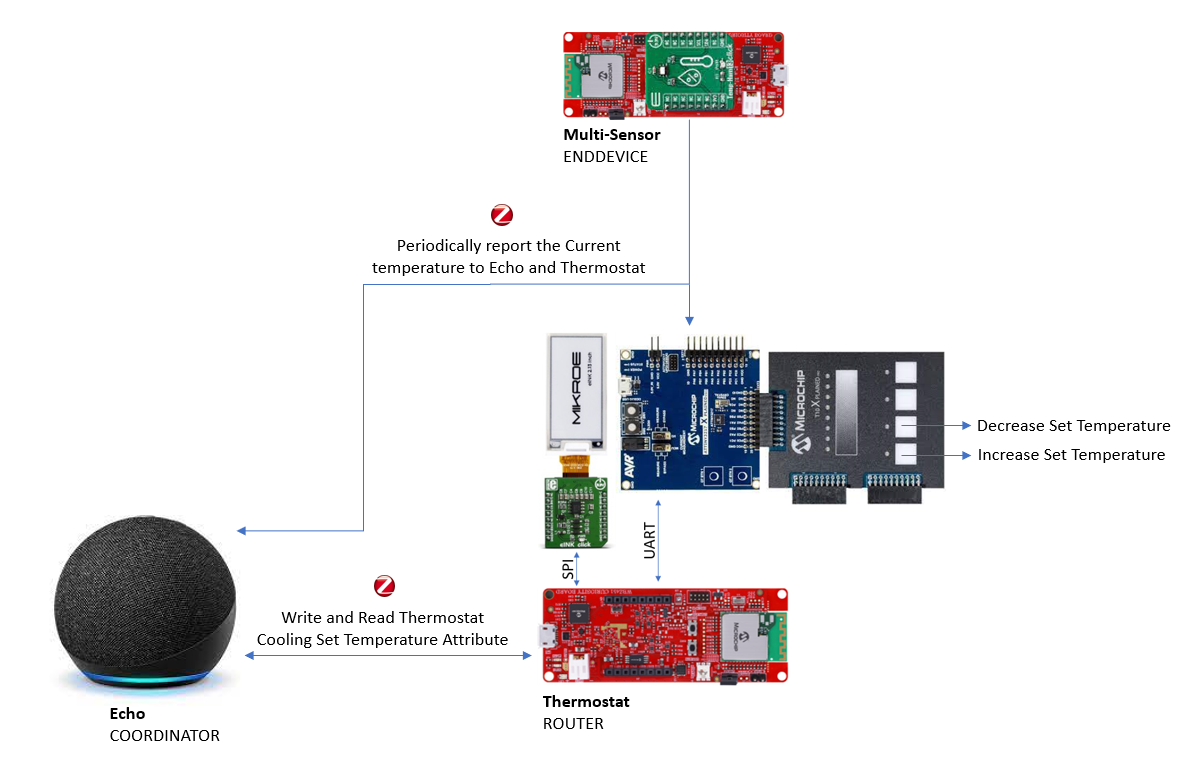 Thermostat setup