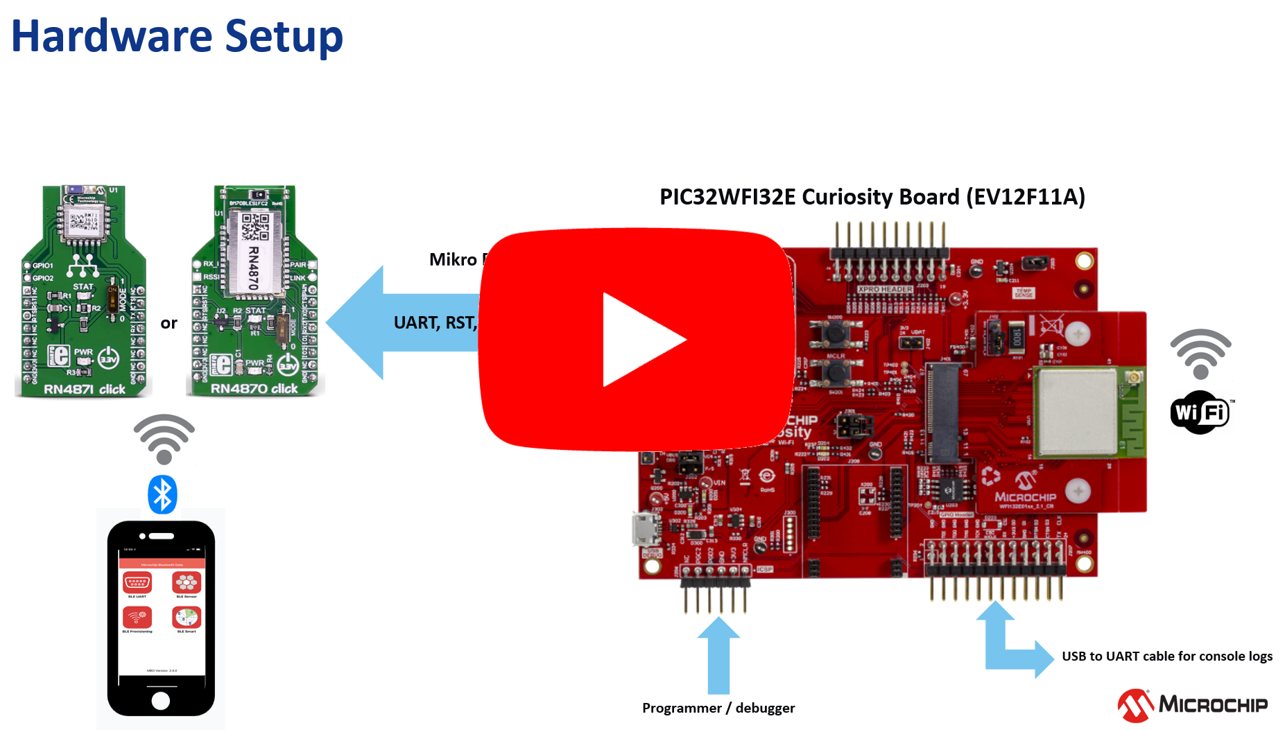 Wi-Fi provisioning over BLE demo based on WFI32 Curiosity board developed with MPLAB X IDE and MPLAB Harmony v3.