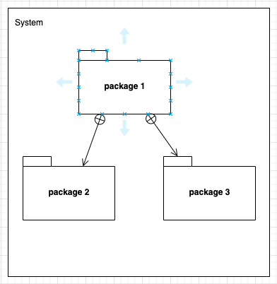 représentation d’appartenance entre packages au sein d’un système