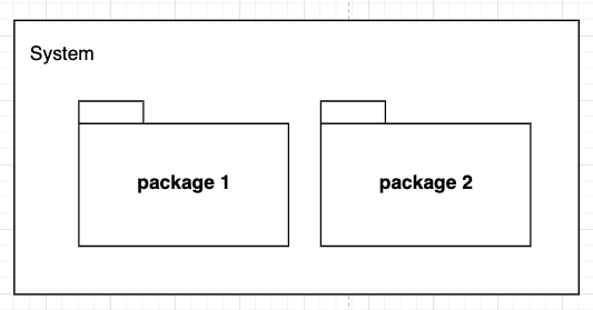 représentation de deux packages au sein d’un système