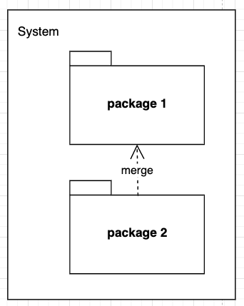 représentation de fusion de package au sein d’un système