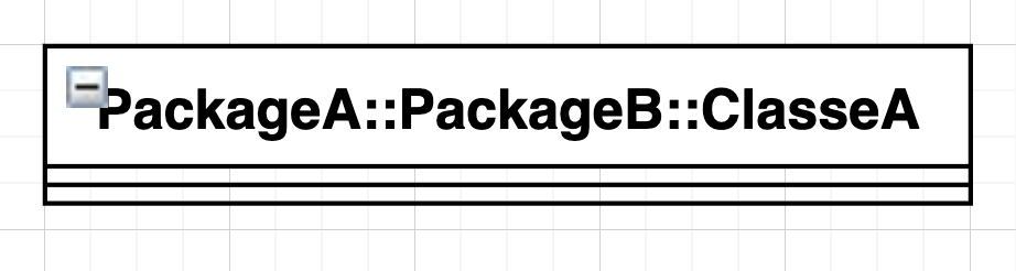 Représentation d’une classe nommée “ClasseA”, contenue dans un package nommé “PackageB”, lui-même contenu dans un package nommé “PackageA”