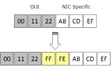 ID d'interface EUI-64