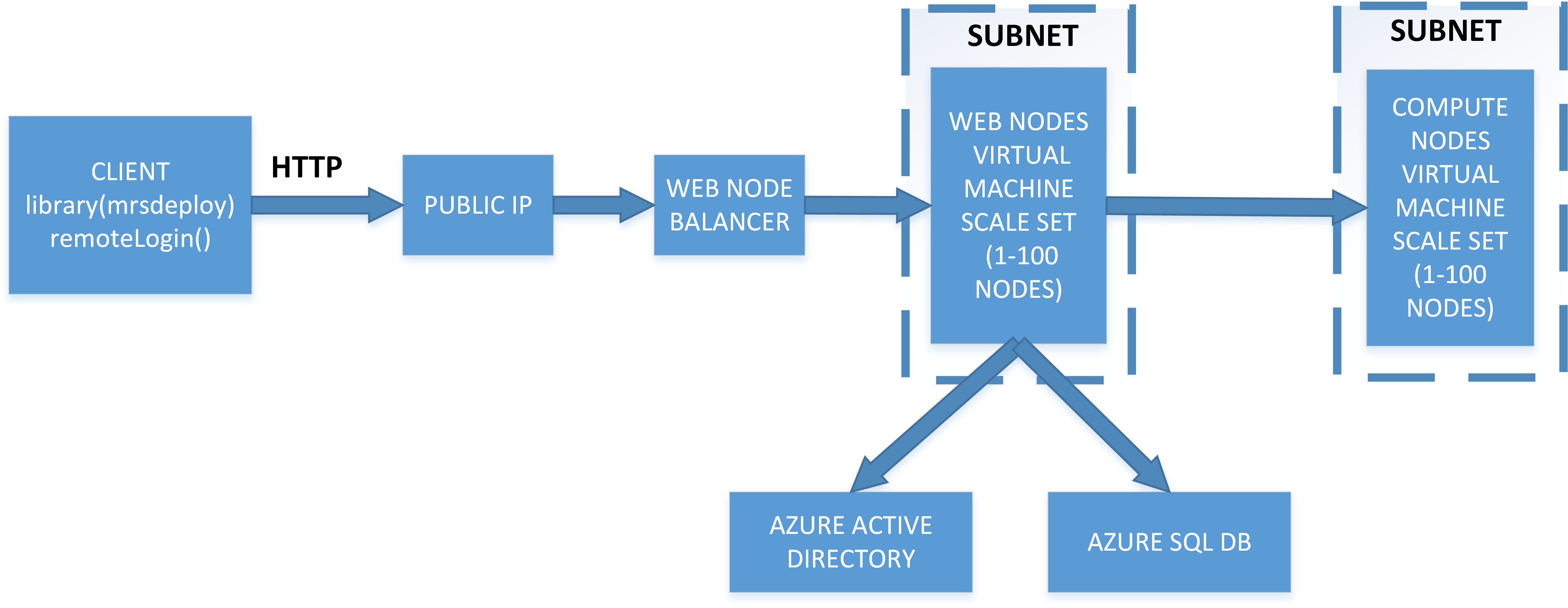 Microsoft Machine Learning. GITHUB database. MS SQL Server 2022 Enterprise. GITHUB database pic North.