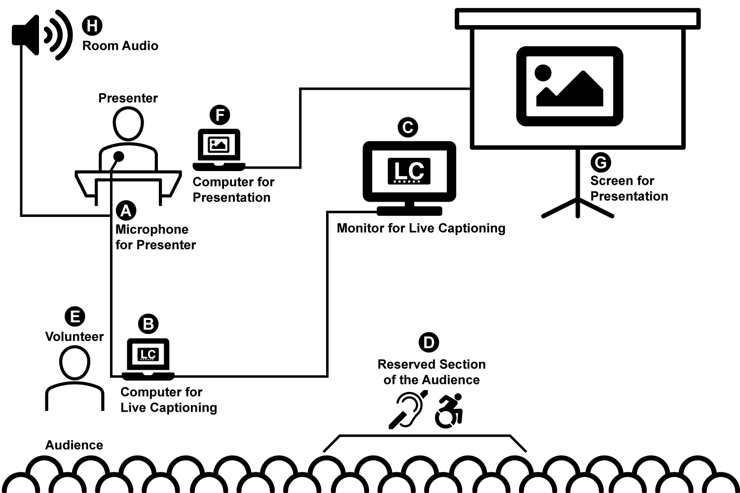 Live Captioning Room Layout