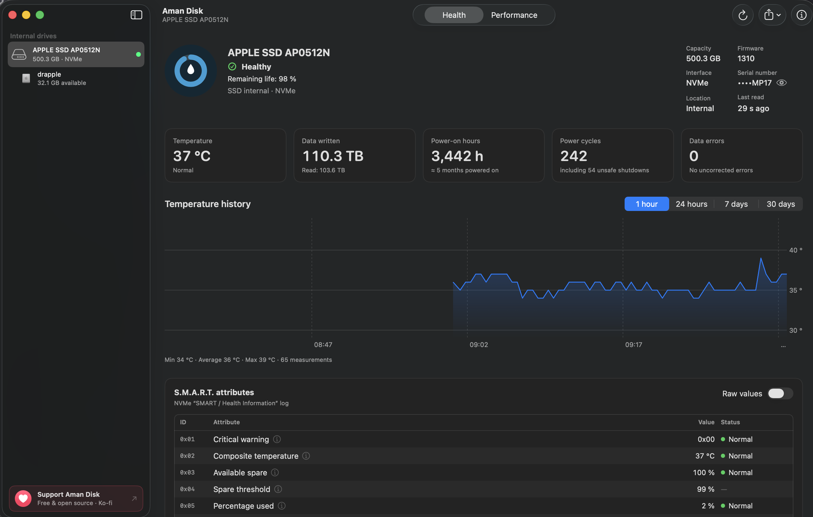 Aman Disk: drive health