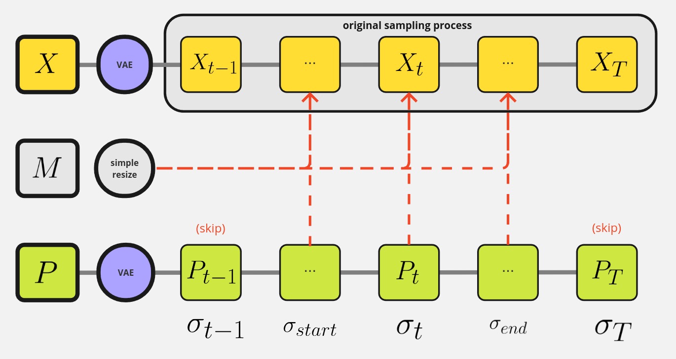 latent_injection_flow