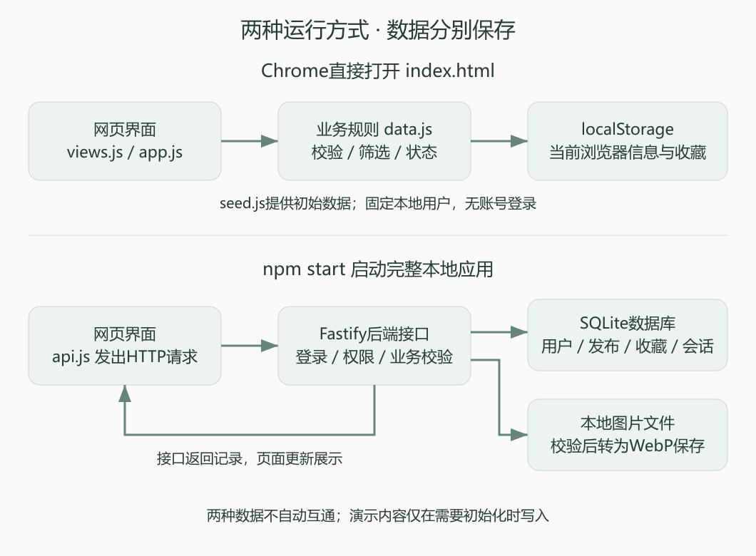 数据流图
