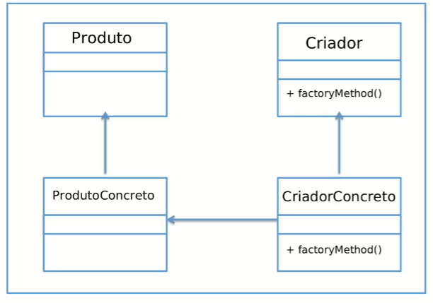 media/factory_method.png