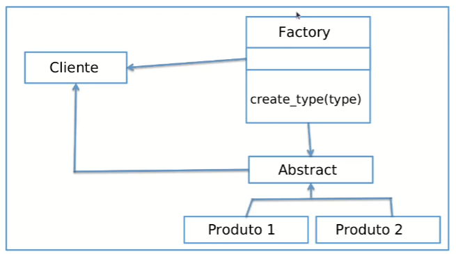 media/simples_factory.png