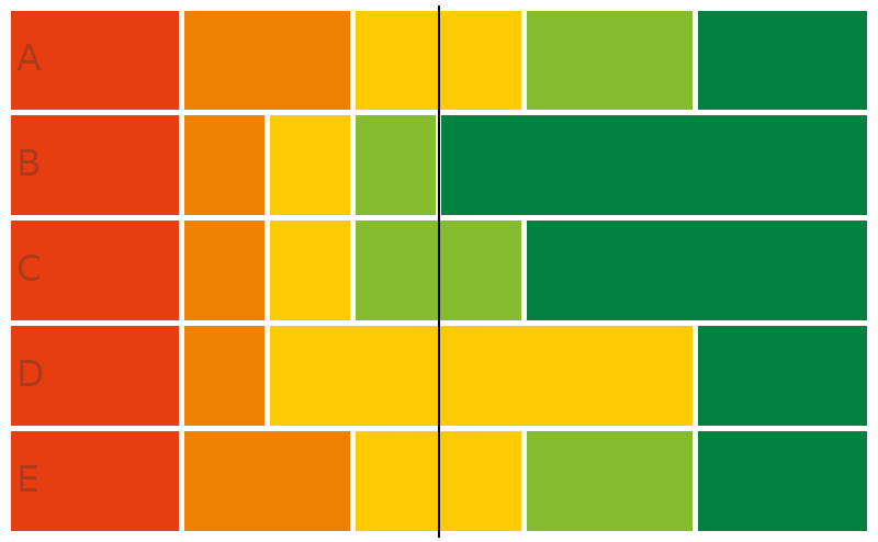 Example of a merit profile