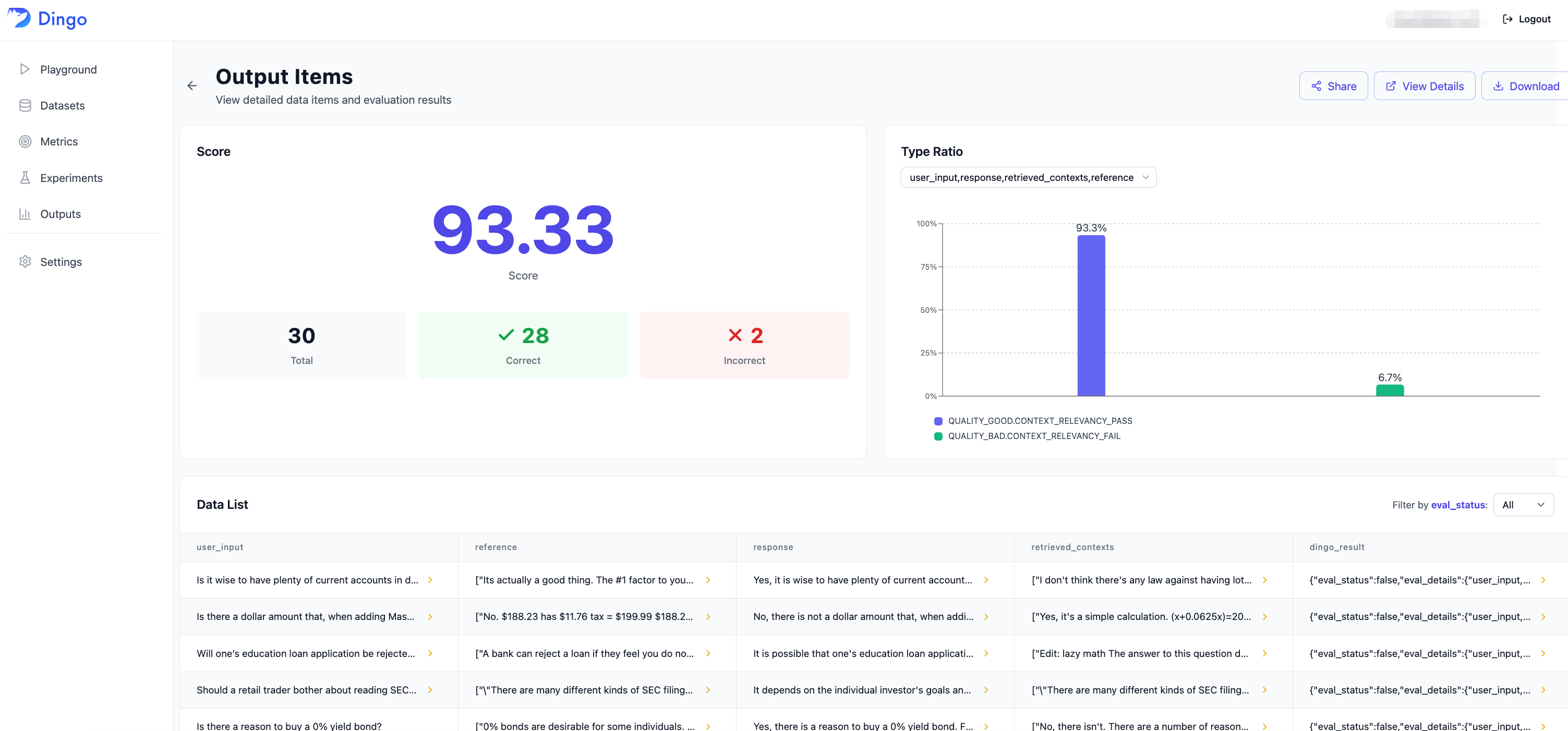 Dingo SaaS evaluation output