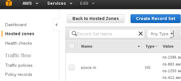 Hosted zone