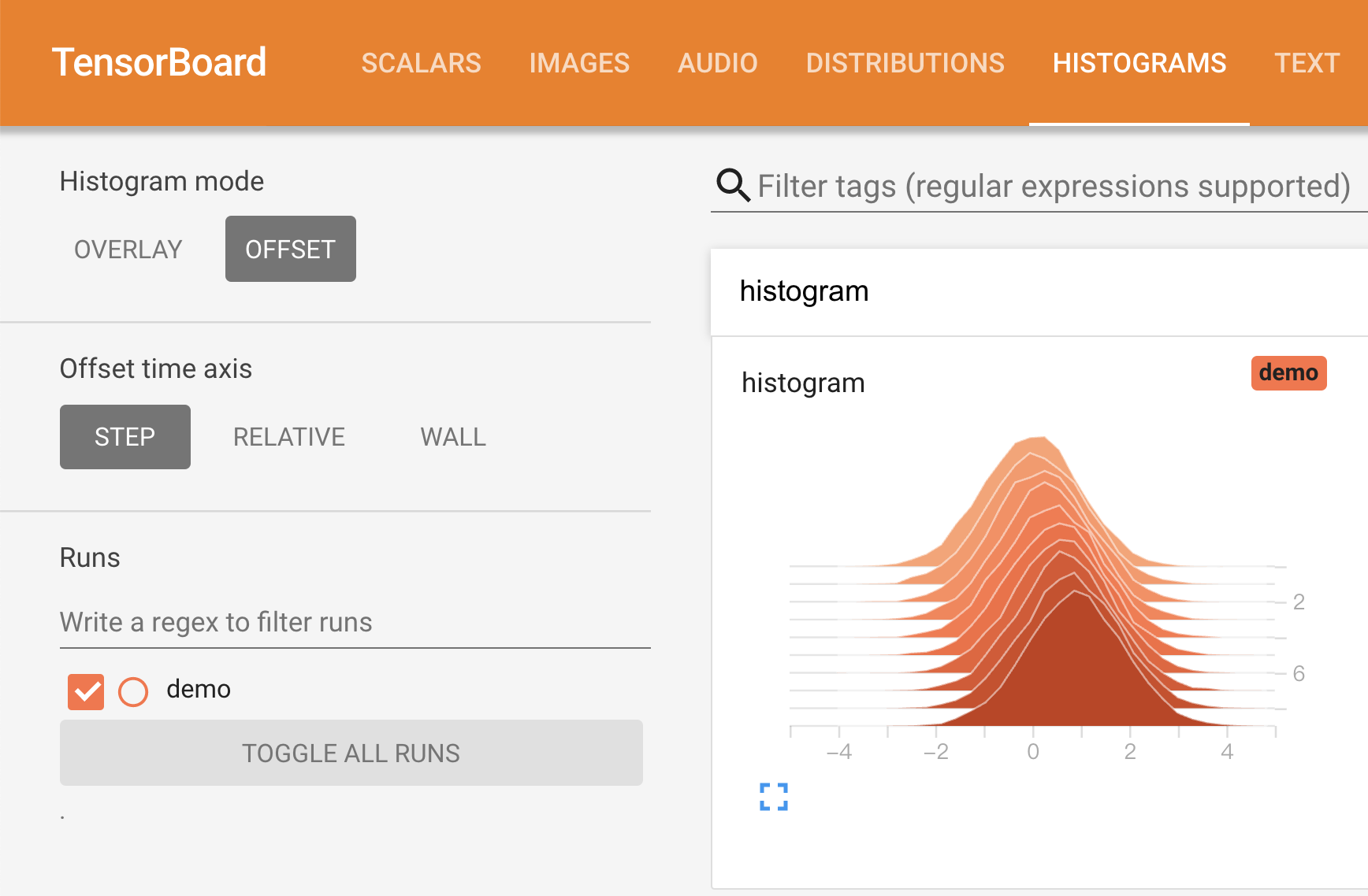 histogram