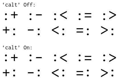 Operators with colon