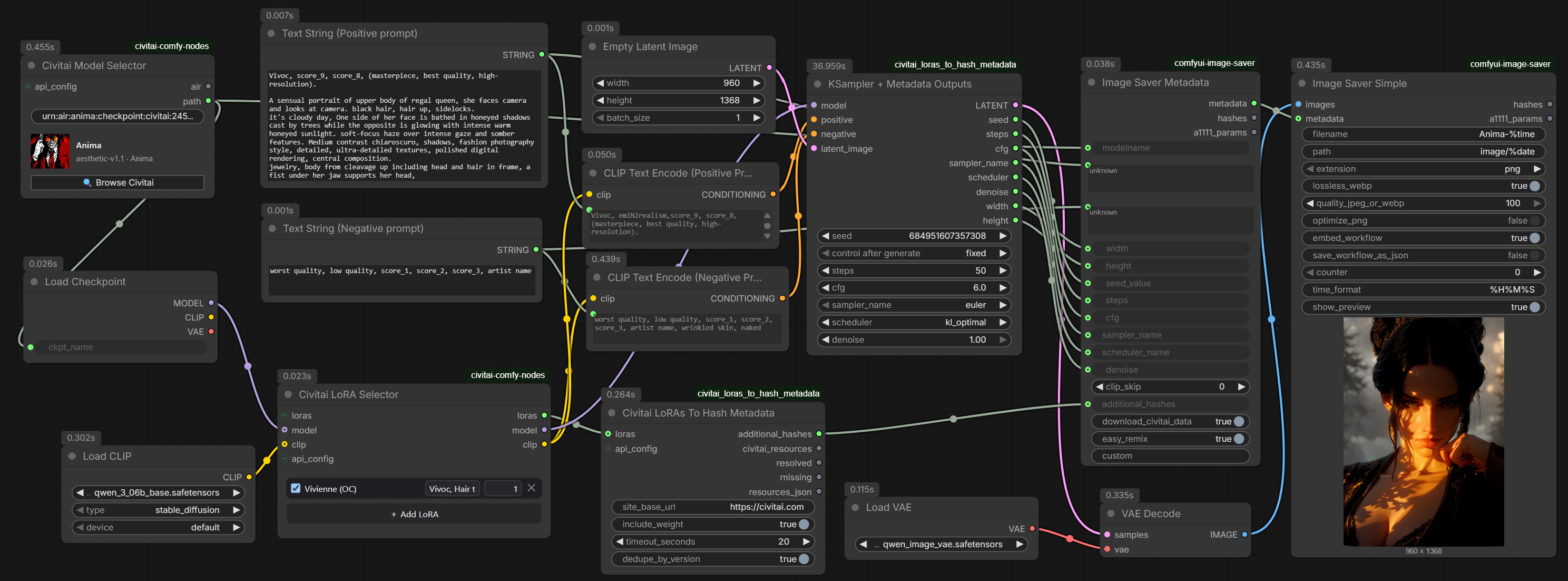 Example workflow connecting the Civitai selectors, metadata bridge, KSampler metadata outputs, and Image Saver