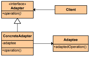 adapter