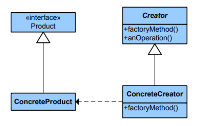 factory method