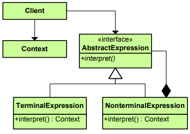 interpreter