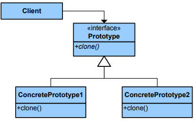 prototype