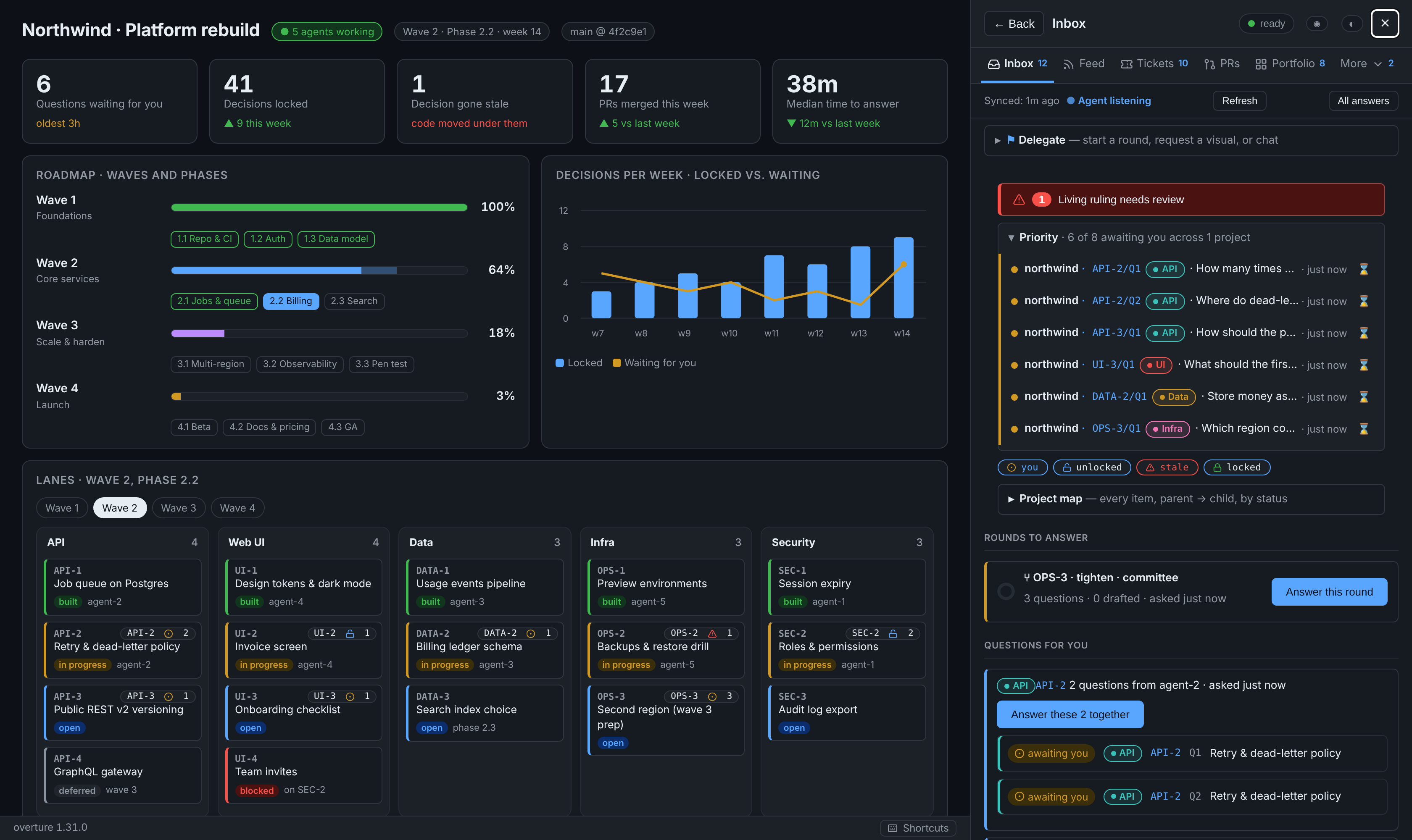 Overture docked beside a project dashboard: waves, phases and lanes on the left, the Inbox of agent questions on the right