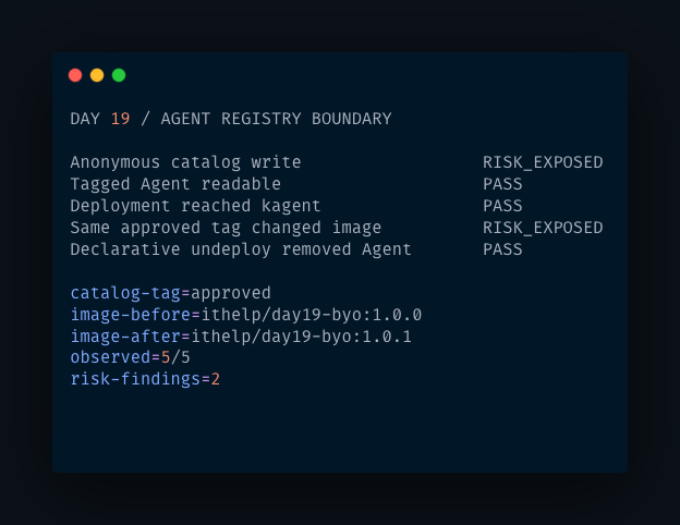 Day 19 實際 Lab 輸出的 terminal card。Catalog 讀取、部署到 kagent 與 declarative undeploy 通過。匿名寫入及相同 approved tag 更換 image reference 被列為 RISK_EXPOSED。