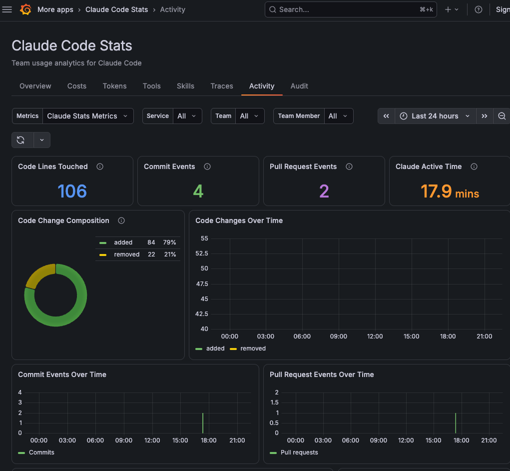 grafana-claudestats-app Activity:從活動紀錄對照程式碼變更、Commit 與 PR。